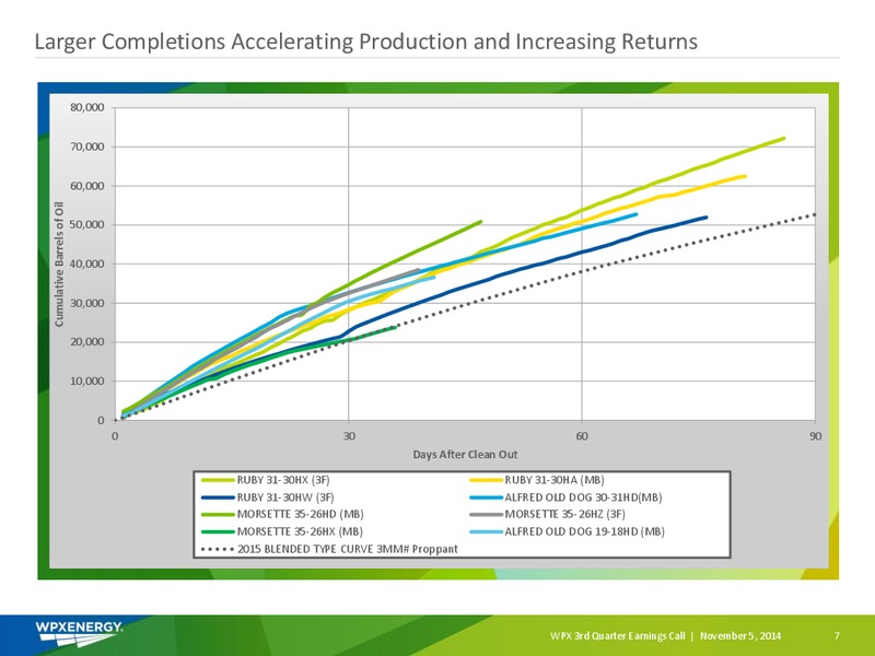 3Q 2014 EARNINGS SLIDES – WPX Energy, Inc. – slide 5