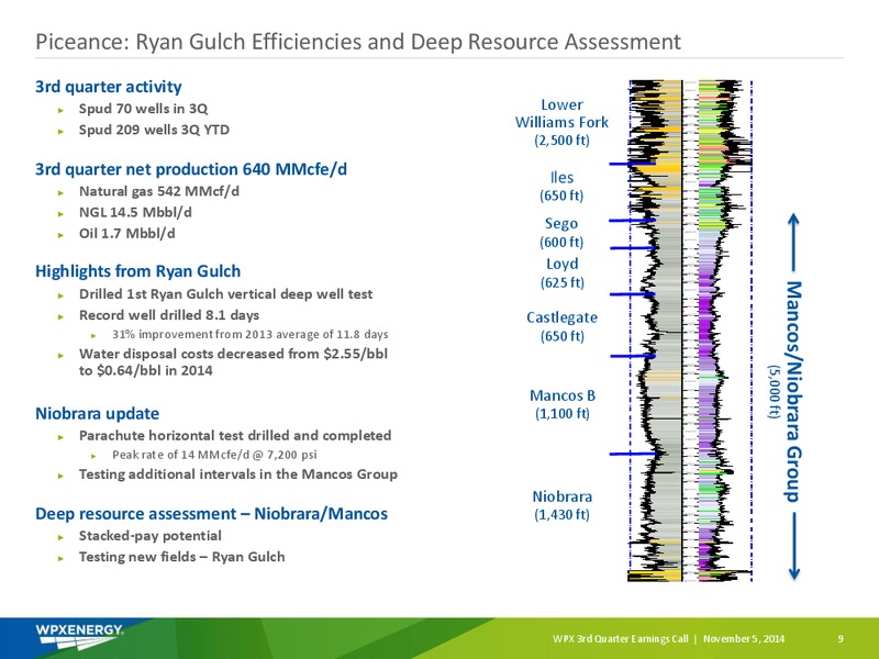 3Q 2014 EARNINGS SLIDES – WPX Energy, Inc. – slide 7