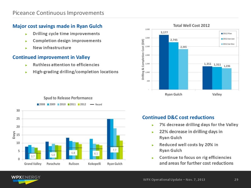 November 2013 Operational Update – WPX Energy, Inc. – slide 27