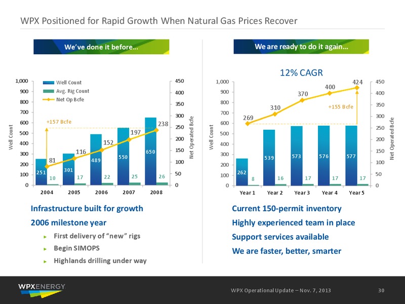 November 2013 Operational Update – WPX Energy, Inc. – slide 28
