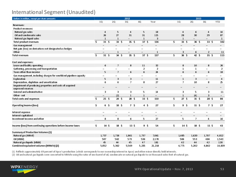 November 2013 Operational Update – WPX Energy, Inc. – slide 50