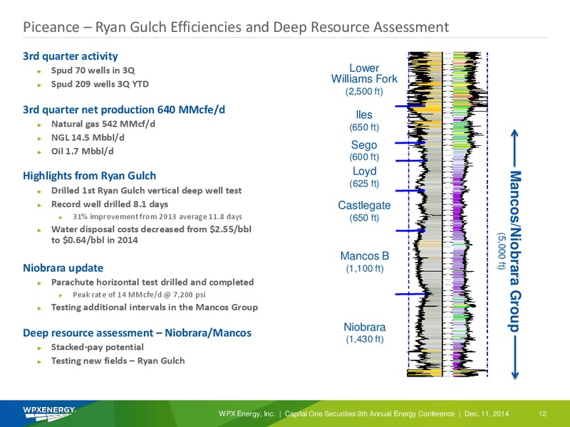 Capital One Securities 9th Annual Energy Conference – WPX Energy, Inc. – slide 10
