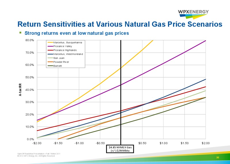 Spin Off Roadshow Presentation – WPX Energy, Inc. – slide 28