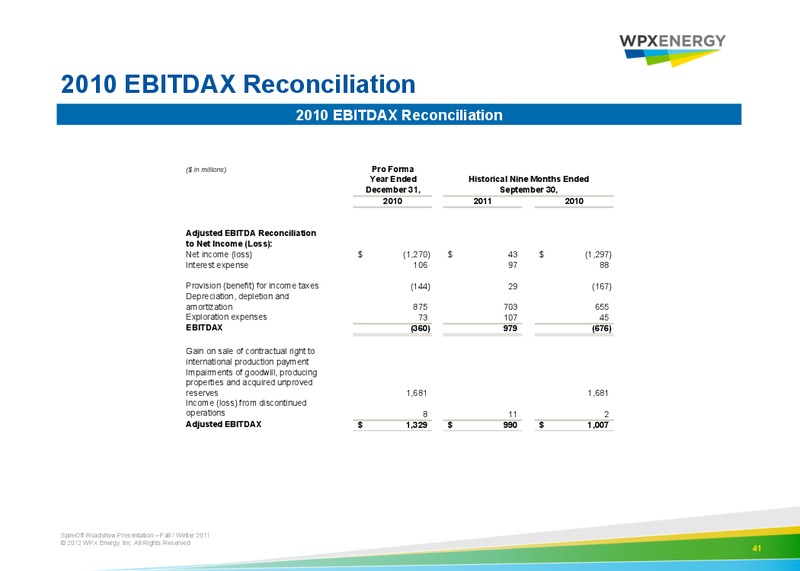 Spin Off Roadshow Presentation – WPX Energy, Inc. – slide 39
