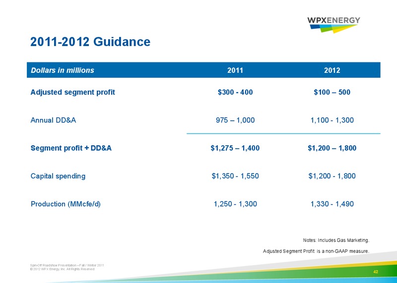 Spin Off Roadshow Presentation – WPX Energy, Inc. – slide 40