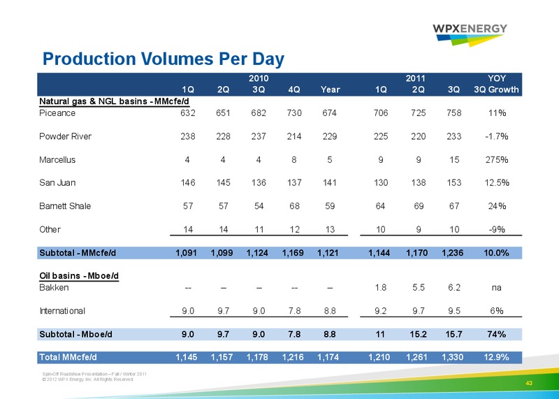 Spin Off Roadshow Presentation – WPX Energy, Inc. – slide 41