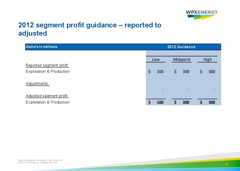 Spin Off Roadshow Presentation – WPX Energy, Inc. – slide 48