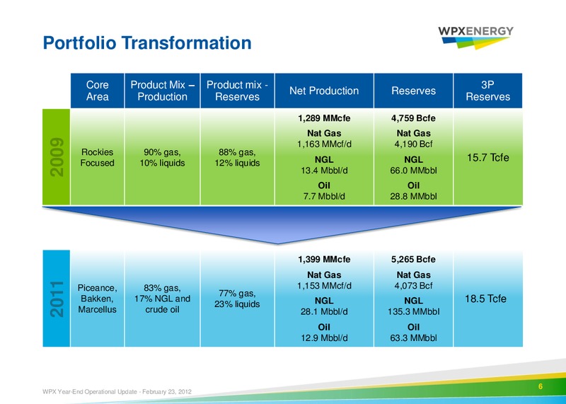 Earnings 2011 Call – WPX Energy, Inc. – slide 4