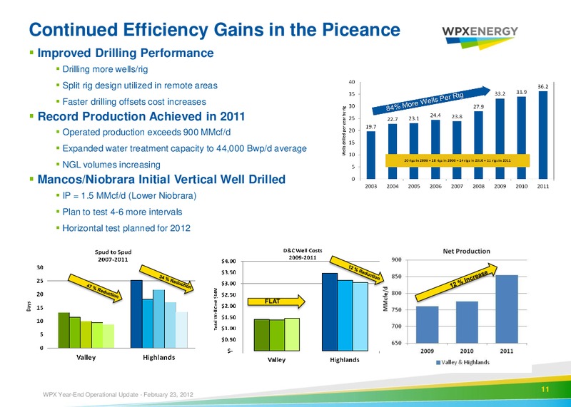 Earnings 2011 Call – WPX Energy, Inc. – slide 9