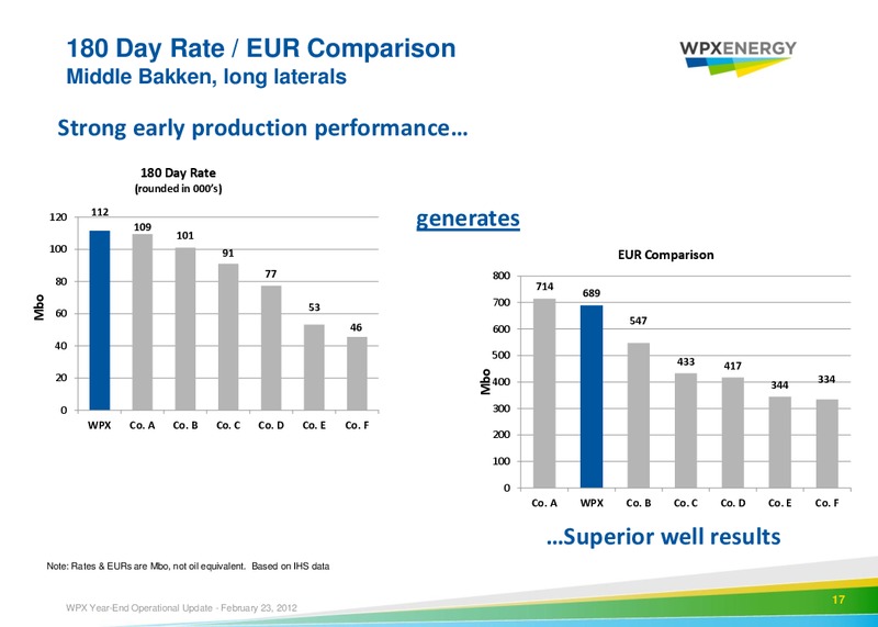 Earnings 2011 Call – WPX Energy, Inc. – slide 15
