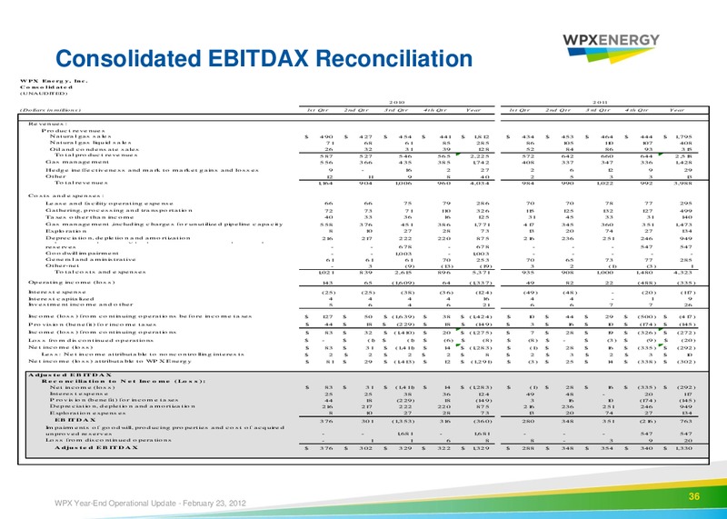 Earnings 2011 Call – WPX Energy, Inc. – slide 33
