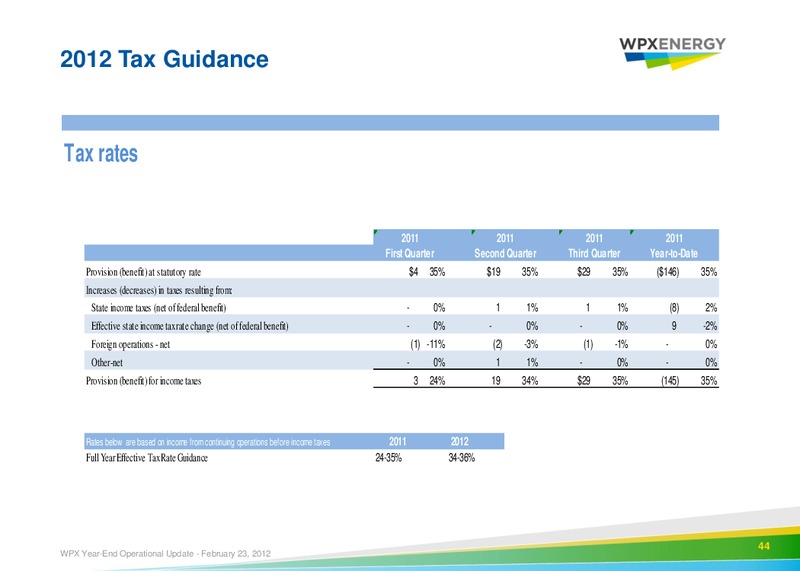 Earnings 2011 Call – WPX Energy, Inc. – slide 41
