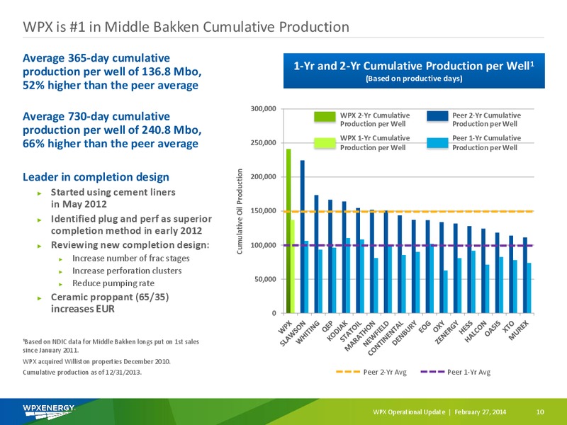 Q4 2013 Earnings Call – WPX Energy, Inc. – slide 8