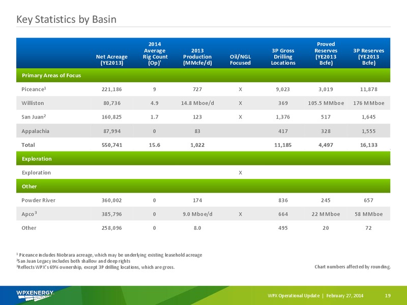 Q4 2013 Earnings Call – WPX Energy, Inc. – slide 17