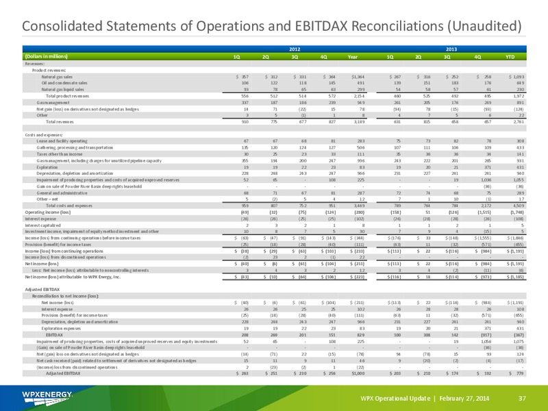Q4 2013 Earnings Call – WPX Energy, Inc. – slide 34