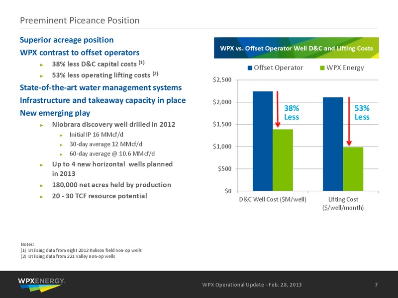 Q4 2012 Earnings Call – WPX Energy, Inc. – slide 5