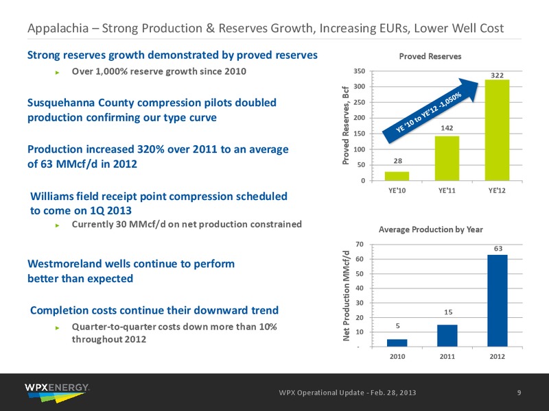 Q4 2012 Earnings Call – WPX Energy, Inc. – slide 7