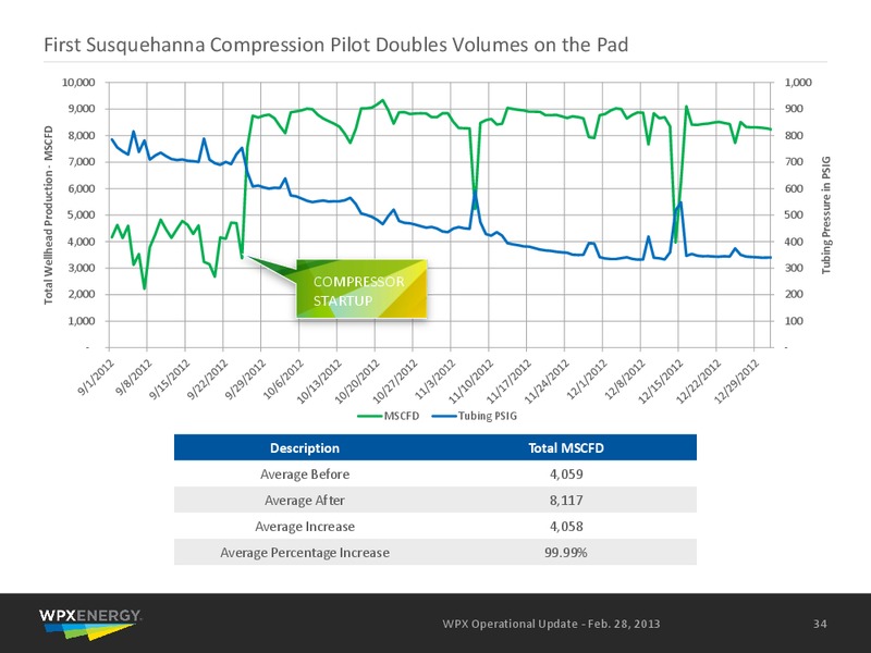 Q4 2012 Earnings Call – WPX Energy, Inc. – slide 32
