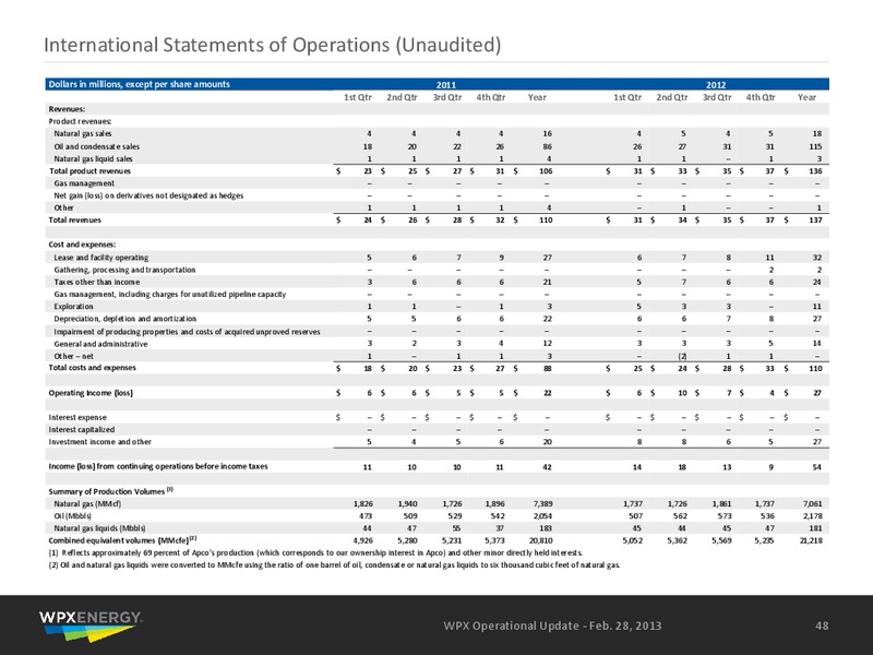 Q4 2012 Earnings Call – WPX Energy, Inc. – slide 45