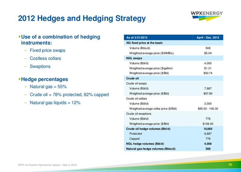 Q1 2012 Operational Update – WPX Energy, Inc. – slide 33