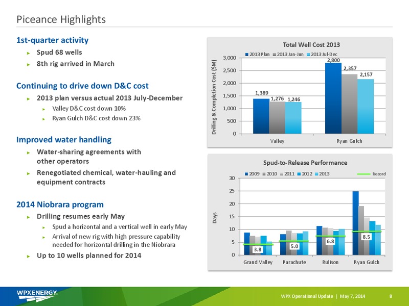 Q1 2014 Earnings Call – WPX Energy, Inc. – slide 6