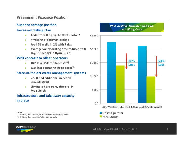 Q2 2013 Earnings Call – WPX Energy, Inc. – slide 8