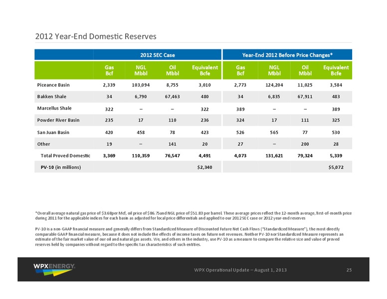 Q2 2013 Earnings Call – WPX Energy, Inc. – slide 25