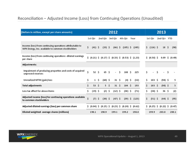 Q2 2013 Earnings Call – WPX Energy, Inc. – slide 49