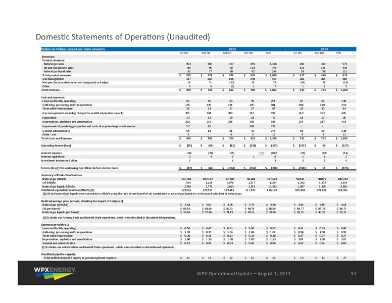 Q2 2013 Earnings Call – WPX Energy, Inc. – slide 51