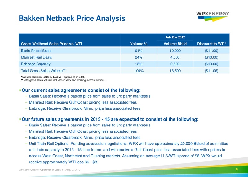 Q2 2012 Earnings Call – WPX Energy, Inc. – slide 7