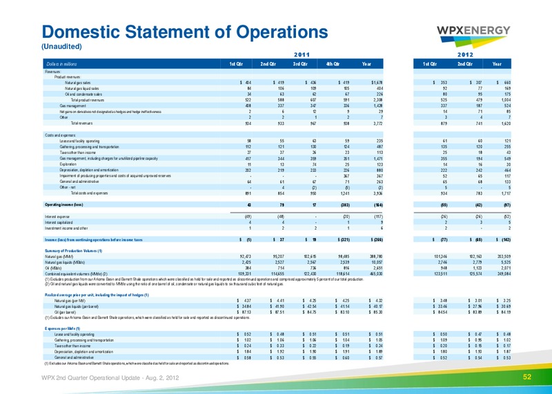 Q2 2012 Earnings Call – WPX Energy, Inc. – slide 48