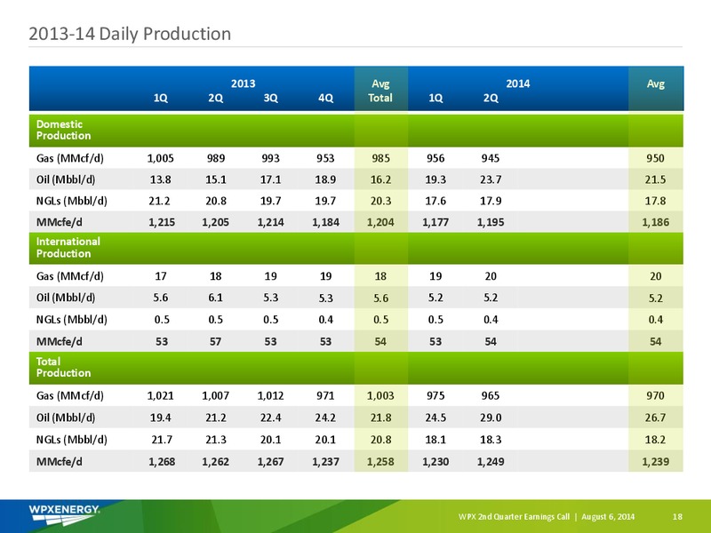 Q2 2014 Earnings Call – WPX Energy, Inc. – slide 16
