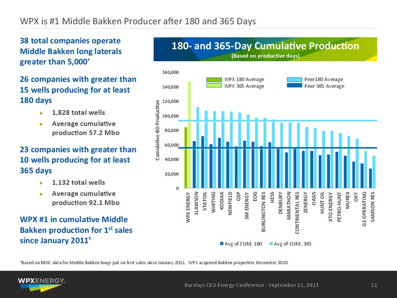 Barclays CEO Investor Conference – WPX Energy, Inc. – slide 10