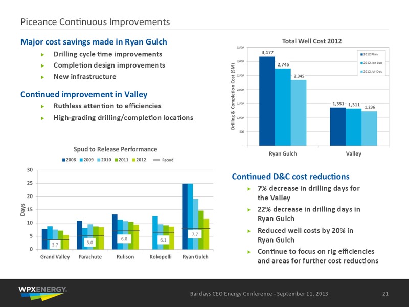 Barclays CEO Investor Conference – WPX Energy, Inc. – slide 20