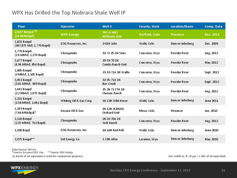 Barclays CEO Investor Conference – WPX Energy, Inc. – slide 25