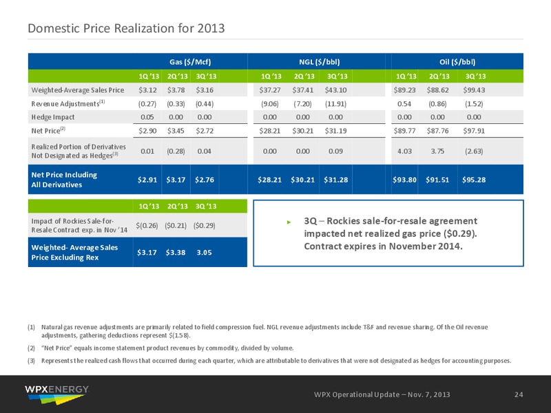 Q3 2013 Earnings Call – WPX Energy, Inc. – slide 22