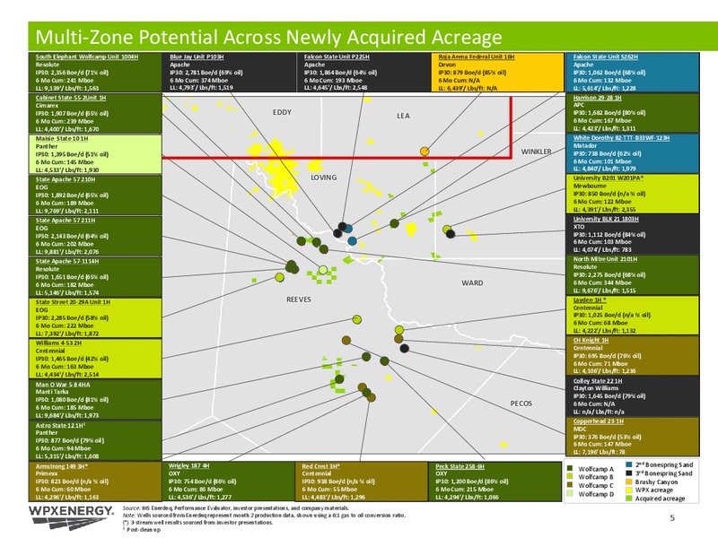 Delaware Basin Panther Energy Acquisition – WPX Energy, Inc. – slide 5