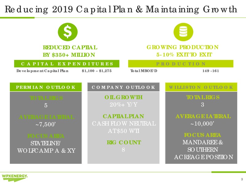 Credit Suisse Energy Summit – WPX Energy, Inc. – slide 3