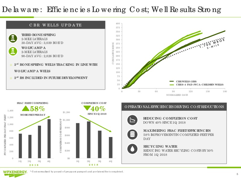 Year End 2018 Earnings Call – WPX Energy, Inc. – slide 5