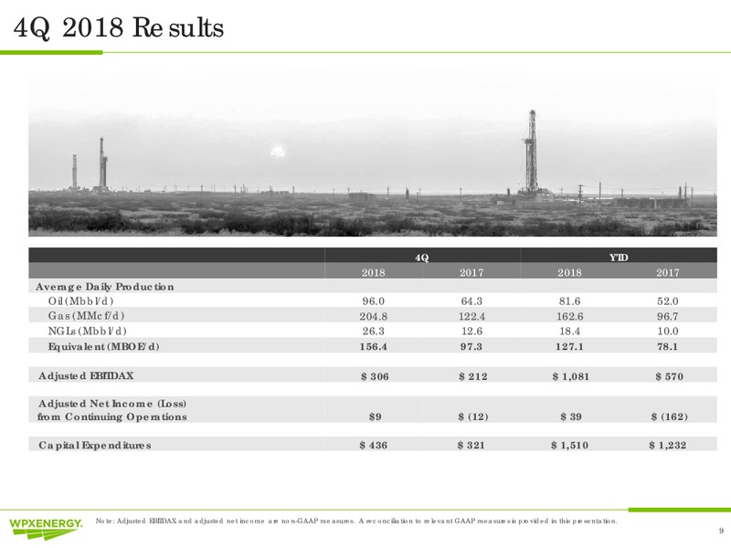Year End 2018 Earnings Call – WPX Energy, Inc. – slide 9