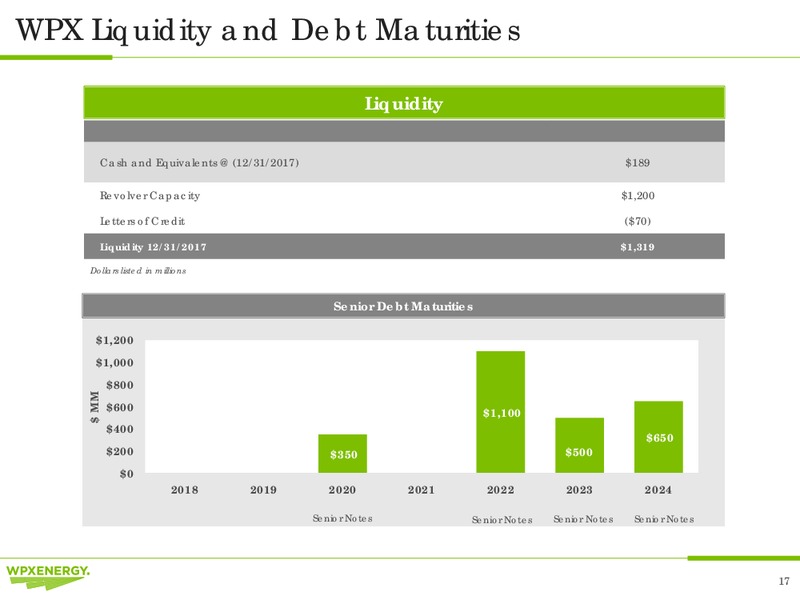 4Q 2017 Earnings Call – WPX Energy, Inc. – slide 14
