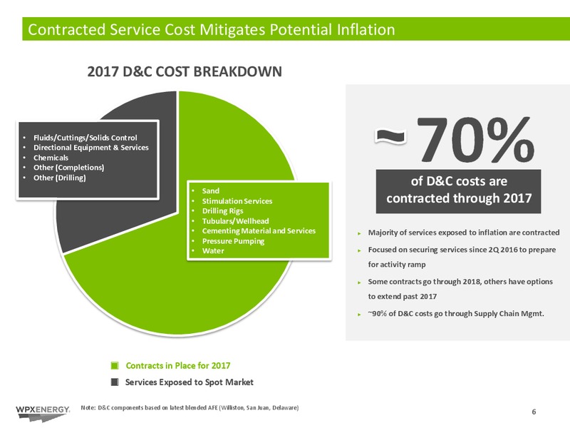 2016 Year End Results – WPX Energy, Inc. – slide 6