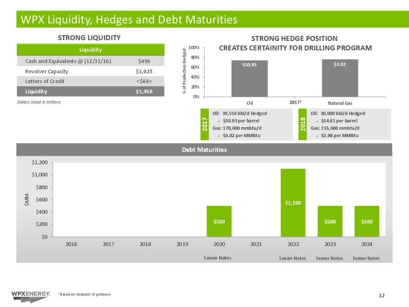 2016 Year End Results – WPX Energy, Inc. – slide 12