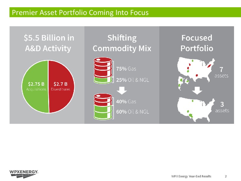Q4 2015 Results – WPX Energy, Inc. – slide 2