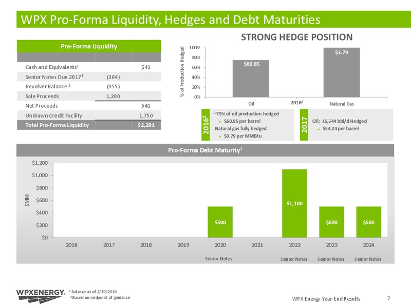 Q4 2015 Results – WPX Energy, Inc. – slide 6