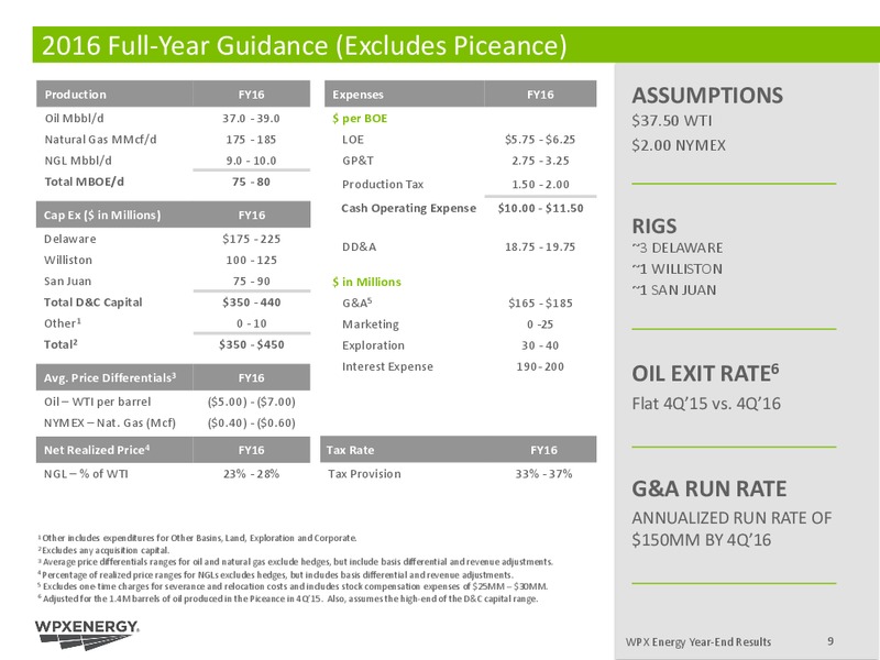 Q4 2015 Results – WPX Energy, Inc. – slide 8