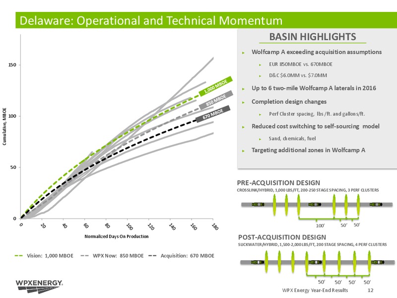 Q4 2015 Results – WPX Energy, Inc. – slide 11