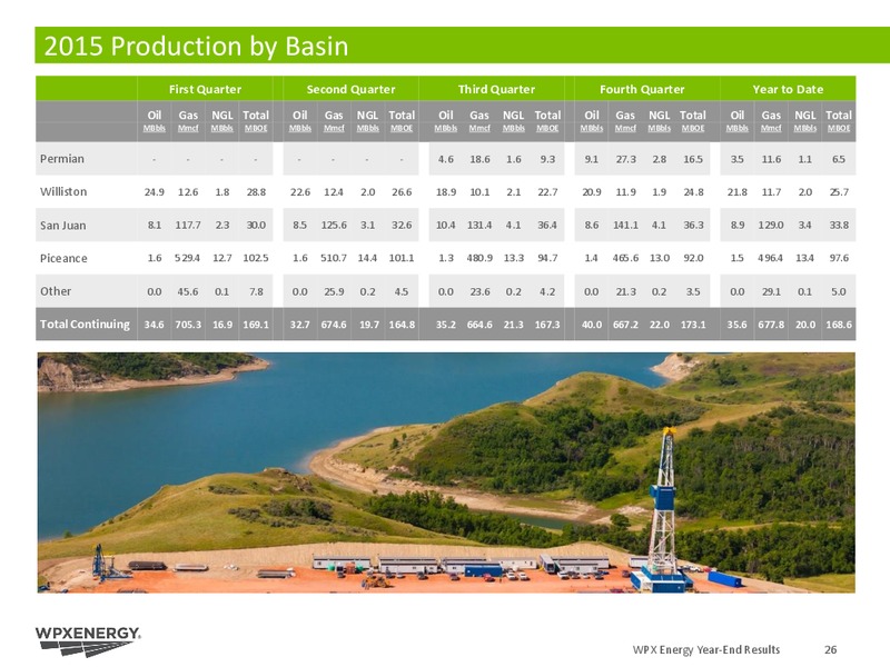 Q4 2015 Results – WPX Energy, Inc. – slide 24