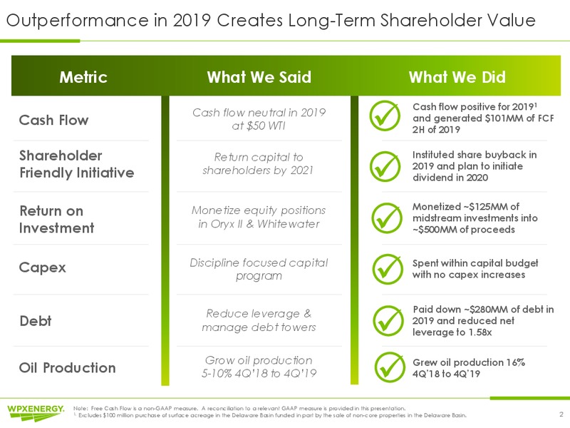 Q4 2019 and Year End 2019 Earnings – WPX Energy, Inc. – slide 2