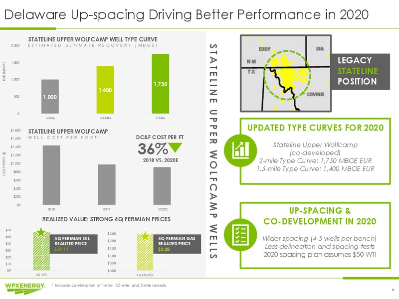 Q4 2019 and Year End 2019 Earnings – WPX Energy, Inc. – slide 6